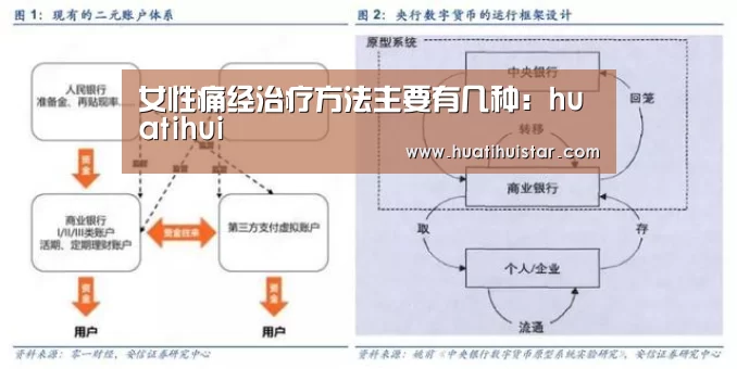 女性痛经治疗方法主要有几种：huatihui(图1)